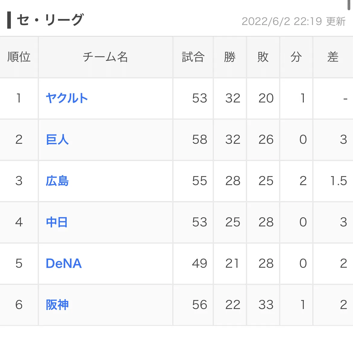 頑張れ阪神タイガース、たのむわ阪神ファン。の画像