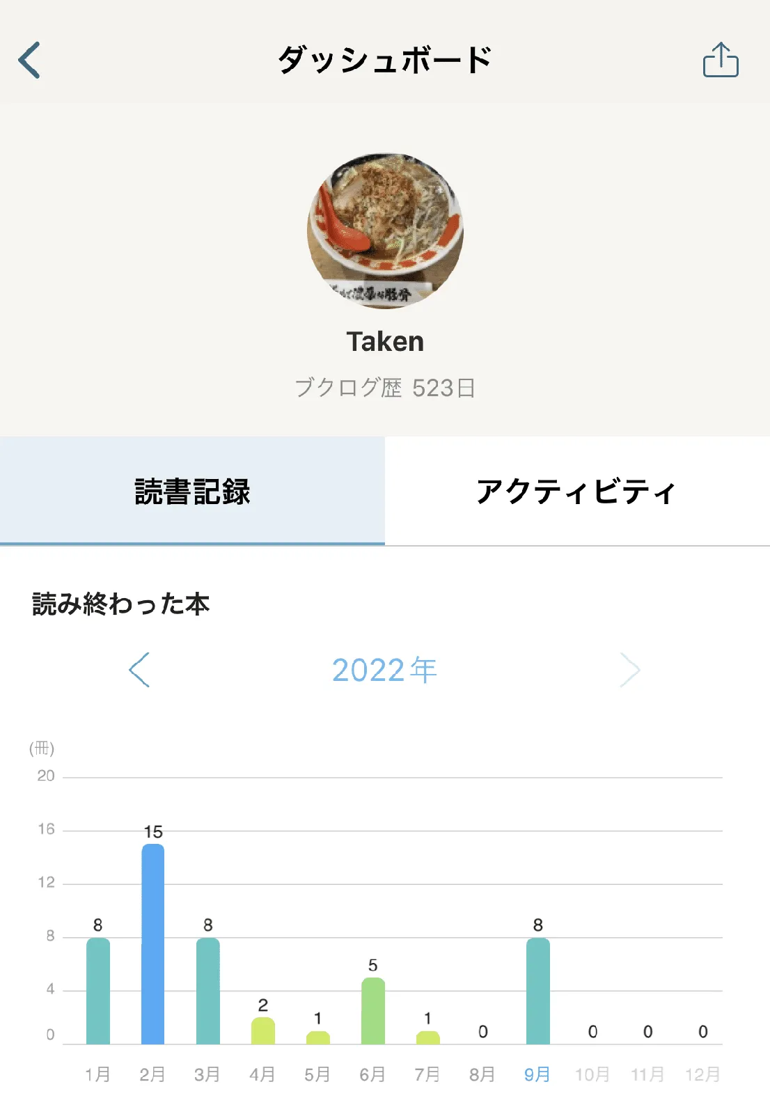 近況(2022年9月下旬現在)の画像