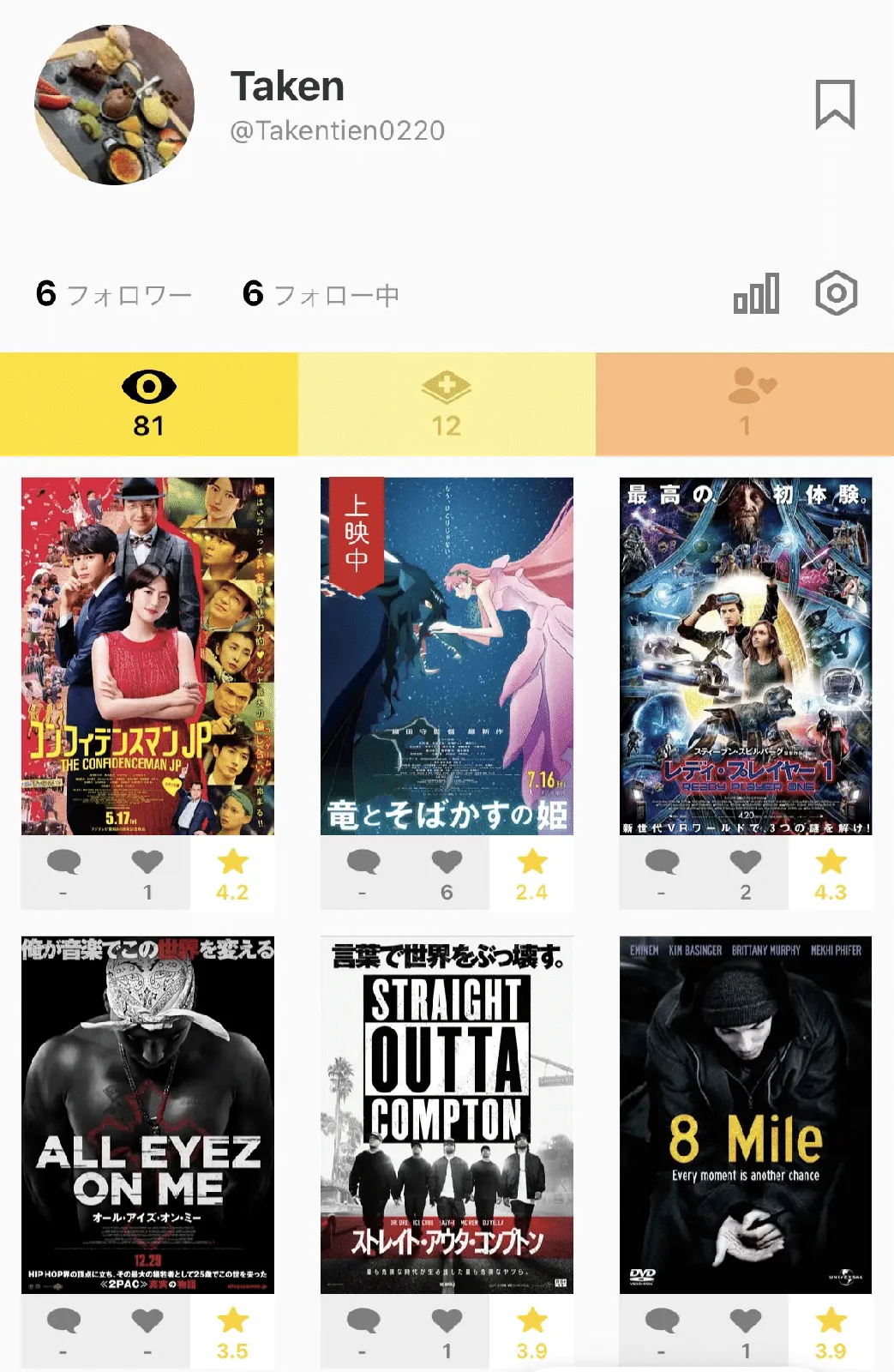 現状とこれから（お久しぶり、note。）の画像
