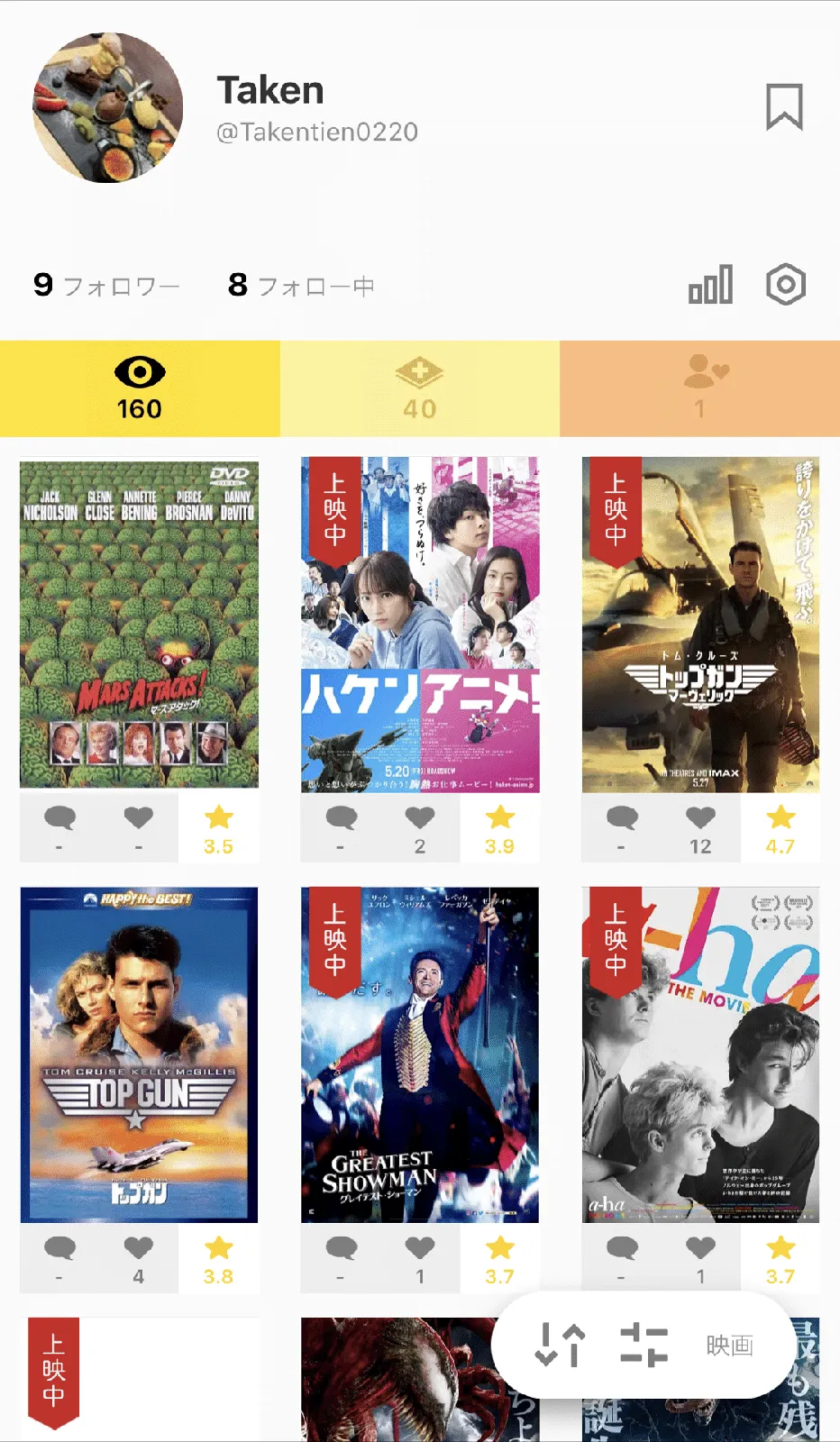 おいおい、もう2022年半分終わったぞ。の画像