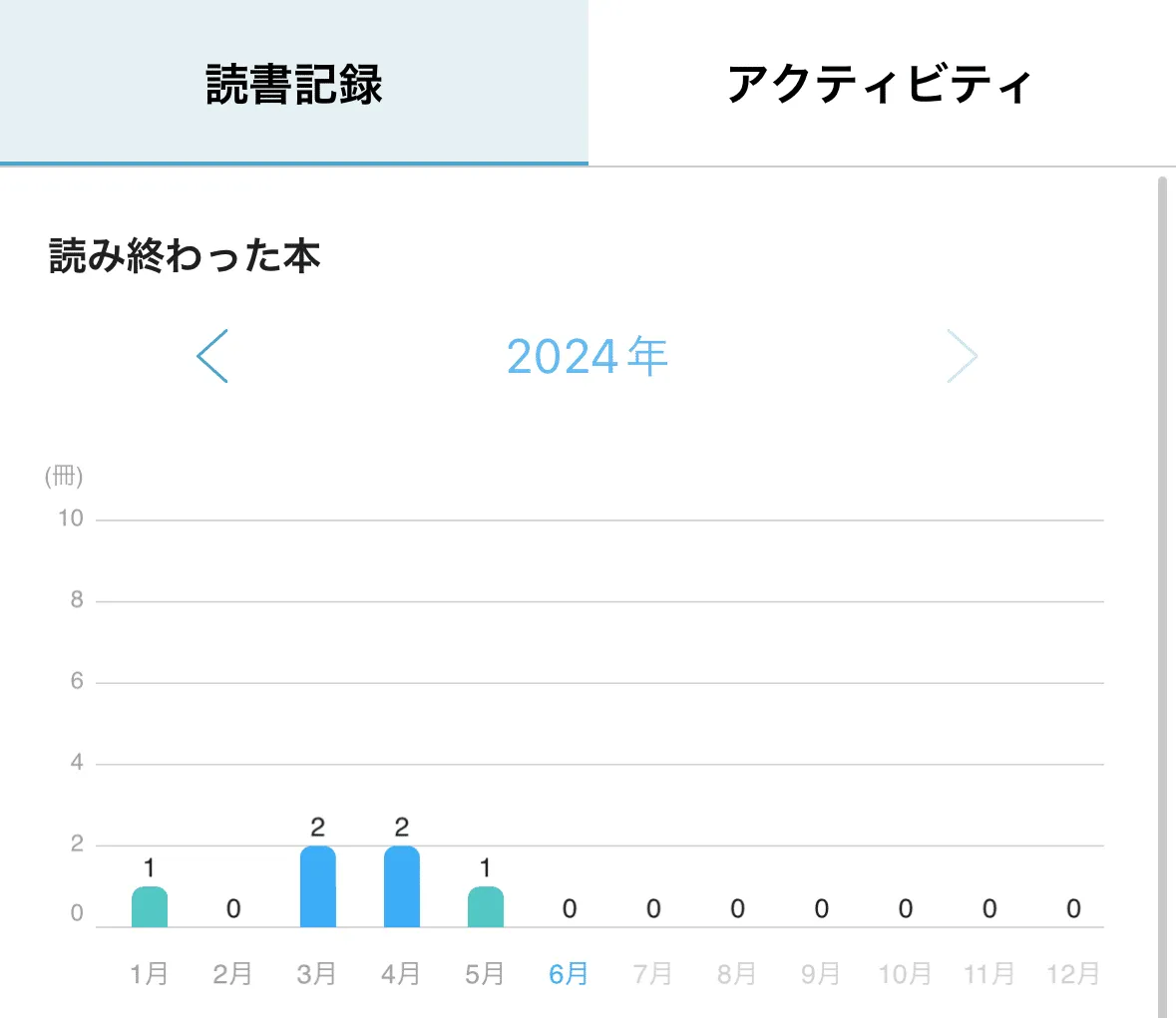 2024年上半期反省会の画像