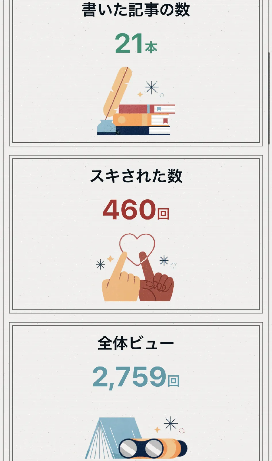 クリスマスに2022年 note活動振り返りの画像