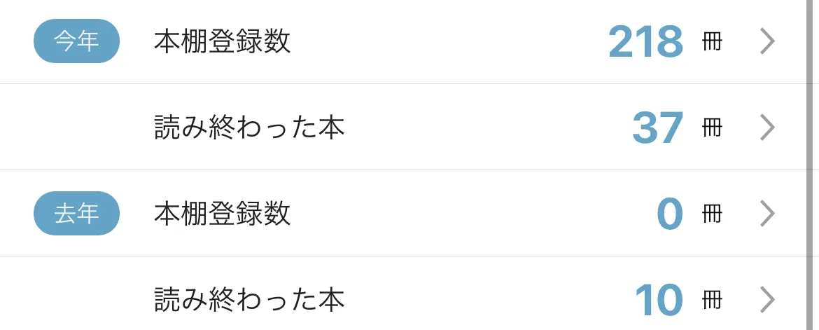 現状とこれから（お久しぶり、note。）の画像
