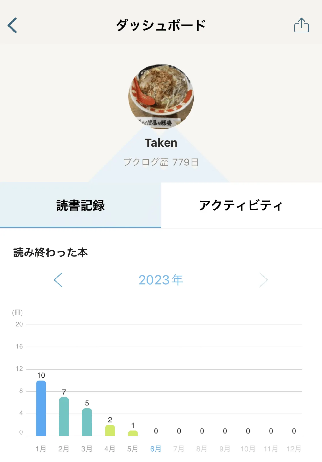 新社会人、近況報告。の画像