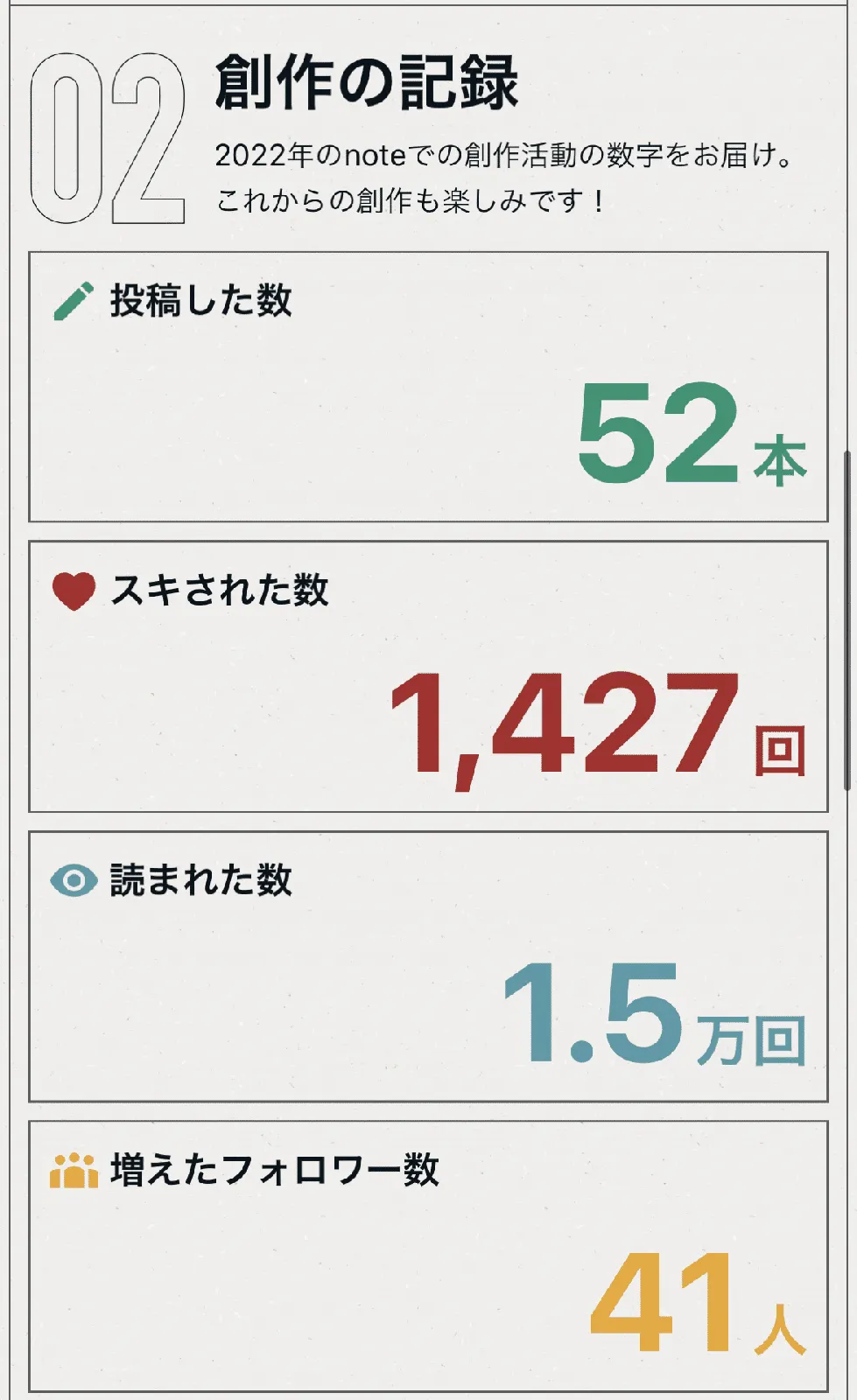 クリスマスに2022年 note活動振り返りの画像