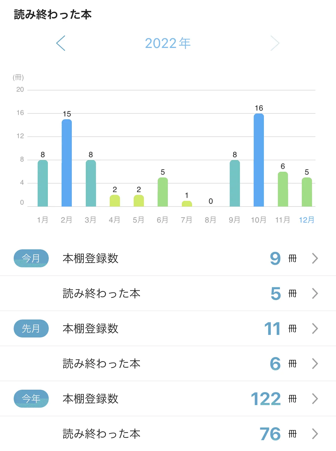 2022年 総括 ～週1note 完～の画像