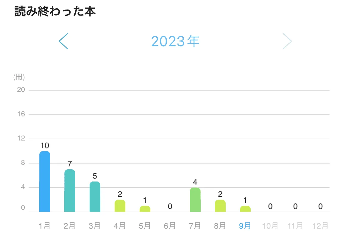 夏バテの画像