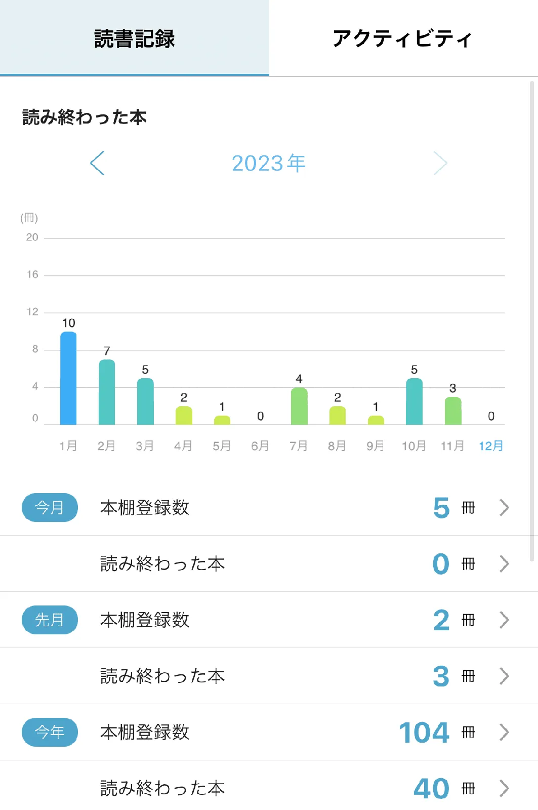 2023年、終了。の画像